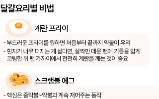 [에그리씽] 계란 프라이·스크램블·계란말이…달걀 요리별 비결은