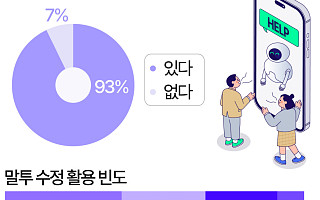 "GPT야, 이 말투 어때?"…Z세대 93% '메신저 보내기 전 AI로 점검' [데이터클립]