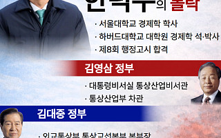 영광의 55년, 오욕의 수갑… '엘리트 관료' 한덕수의 추락 [인포그래픽]