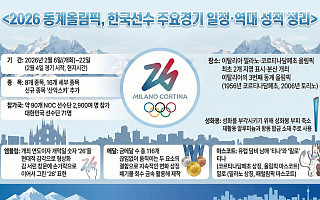 2026 동계올림픽, 한국선수 주요경기 일정·역대 성적 정리 [인포그래픽]