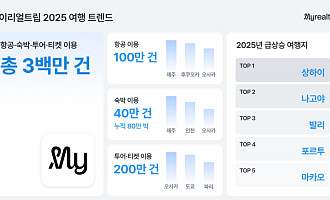 마이리얼트립, 2025년 '경험'에 지갑 열었다