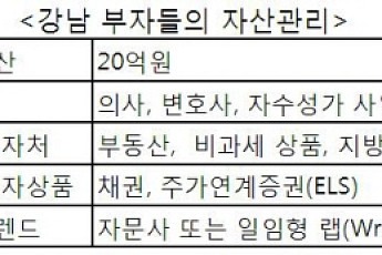 [자산관리로 미래를 설계하자][6-1]강남 부자 자산관리 이렇게 한다