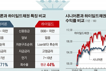 [PB의 티타임] 美 금리상승기 ‘시니어론’이 대세? 돌다리도 두드려 보자