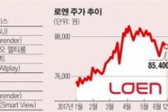 사드 압박 느슨해진 엔터株, 업종별 옥석 가려야 할 때