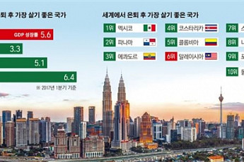 [헬로 아세안] 月 200만원에 ‘럭셔리 라이프’… 인생 2막 “동남아에 살어리랏다”