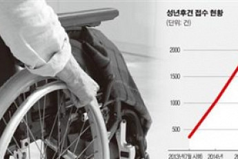 [성년후견제 4년] ‘후견’이라는 이름으로 재산 빼돌리는 친족들