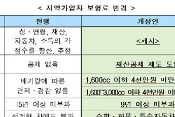 내년 7월부터 건보료 지역가입자 부담 줄어든다