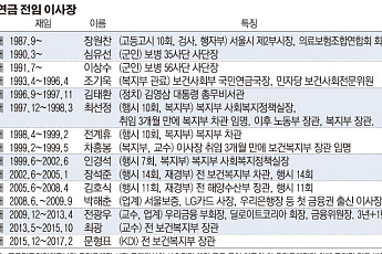 [국민연금 지배구조①] ‘600조 운용’ 이사장, 독립성 확보 가능할까