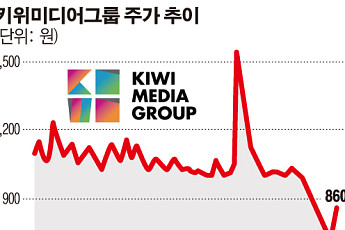 [주담과 Q&A] 키위미디어그룹 “‘범죄도시’ 흥행 대이변…콘텐츠 관련 시장우려 해소”