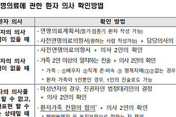 환자 스스로 연명의료 결정… ‘웰다잉법’ 23일부터 시범사업