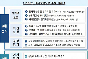 [2018 경제방향] 1분기 일자리예산 34.5% 집중투입
