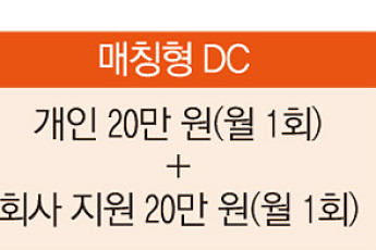 SK이노, 회사-직원 매칭 퇴직연금제 도입…국내에선 생소