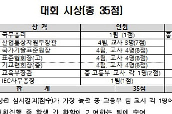 제13회 국제표준 올림피아드 개최…국내·외 48개팀 경연