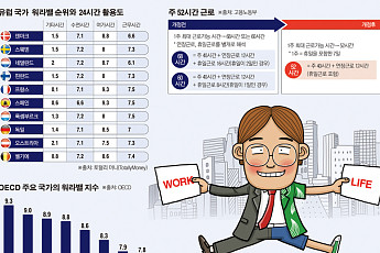 [이코노미리포트]유럽보다 30년 늦은 워라밸…근무문화부터 변화해야