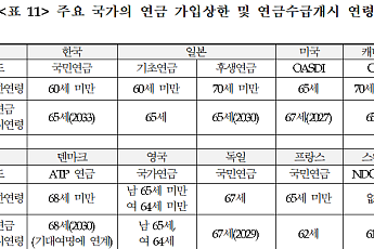 [국민연금 제도개선]