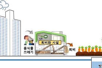 LH, 강북 번동3번지 임대단지에 자원순환형 생태텃밭 조성