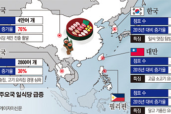 [줌 인 아시아] 아시아에 부는 ‘일식 열풍’…전 세계 일식당의 60% 있어