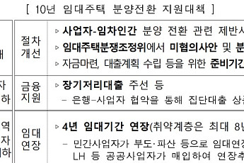 국토부, 10년 임대주택 분양전환 포기 시 최대 8년 임대연장