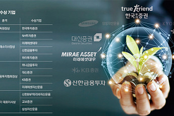 [2018 마켓리더 대상] ‘불확실성 시대’ 자본시장 질적 성장 견인