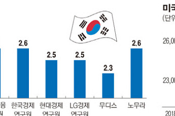 [김남현의 경제왈가왈부] “금.리.인.상. 화!이!팅!”