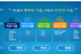 [서울 4개년 계획] 민선 7기 ‘경제 살리기’ 마스터플랜…6대 신산업거점 육성