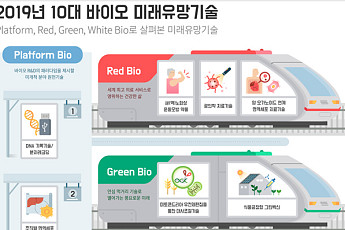 [BioS]생공硏, '2019 10대 바이오 미래유망기술' 선정