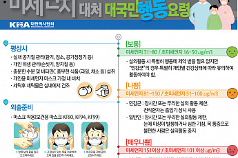 의협 미세먼지 대국민 행동강령 발표...