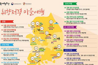 봄 여행주간, 취향저격 마을여행단 모집