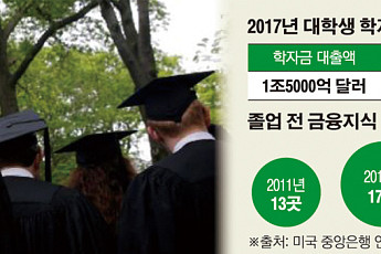 [대학가 덮친 ‘빚 공포’] 美 아이비리그, 재학생 ‘개인 금융교육’ 열풍