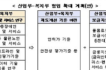 간호·간병 '돌봄로봇' 시장 활성화 위해 렌탈·리스 도입