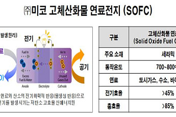 미코, 국내 최초 2kW급 ‘수소연료전지’인증…서울시와 수소연료전지 시장 정착 나선다