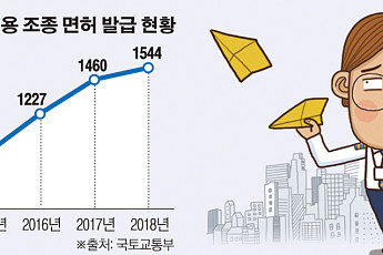 조종사 되려고 1억 썼는데...늘어나는 비행 낭인