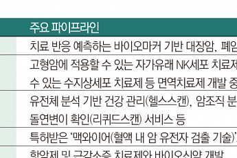 병원·연구원발 스핀오프 바람...혁신신약 기술투자에 '속도'