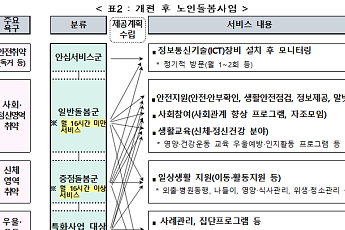 내년 노인돌봄 대상자 10만명 확대…'기관 선정→욕구 중심' 개편