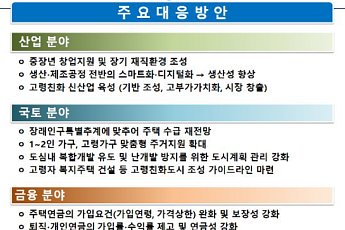[인구대책] 퇴직연금 가입 의무화…주택연금 가입대상ㆍ지급액 확대