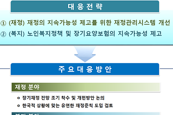 조세·연금 빠진 '복지지출 증가 관리전략'