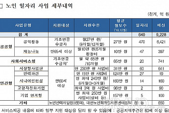 "2021년까지 노인 일자리 80만 개로 확대"