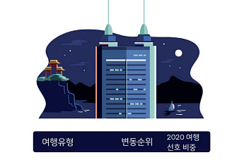 자연과 느긋하게…내년 한국인 여행 키워드 '느린여행'