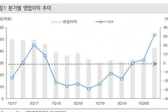 컴투스, 신작 모멘텀으로 실적 개선 본격화 ‘매수’-케이프투자