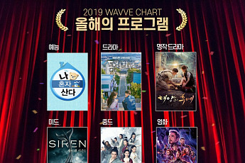 토종 OTT 웨이브, 올해 최다 시청 '나혼자 산다', '동백꽃 필 무렵'