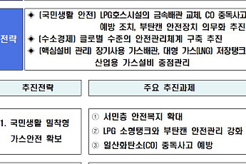 가스 보일러 숙박시설 일산화탄소 경보기 설치 의무화