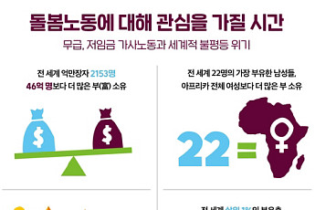옥스팜 “억만장자 2153명, 전 세계 인구 60%보다 더 많은 富 소유”