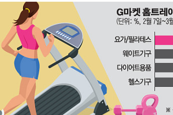 코로나19에 ‘확찐자’도 확산...나홀로 운동족이 뜬다