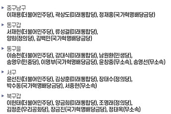 [21대 총선 후보자] 대구 12개 선거구 61명 등록…경쟁률 5.1대 1