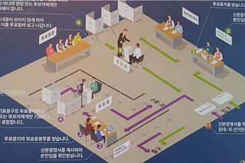 제<b>21대 국회의원선거</b>에 사전투표를 해보니 …