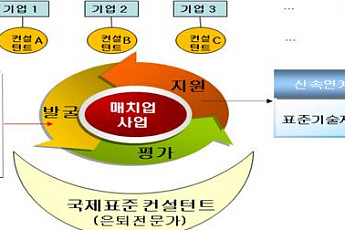 정부, 중소·중견기업에 국제표준 전문가 지원…'국제표준 컨설턴트' 공개 모집