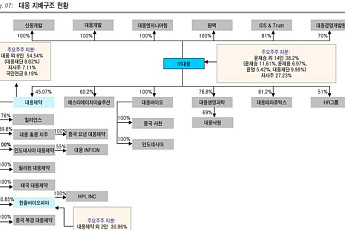 대웅, 코로나 테마보다 본연 가치가 매력 ‘매수’-KTB투자