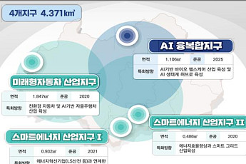 '광주·울산·시흥' 수소·AI 신산업 중심 경제자유구역 지정…12만9000개 일자리 창출 기대