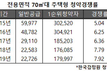 '전용 84㎡보다 저렴, 59㎡보다 넓게'…'틈새면적’ 아파트 인기