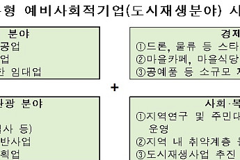 국토부, 도시재생 예비사회적기업 공모